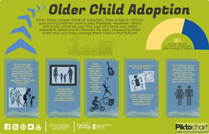 Infographic of five reasons to adopt older children.