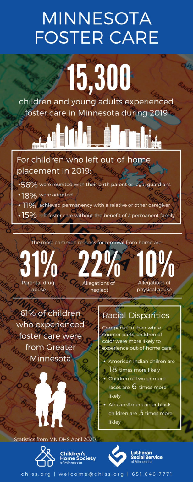 Infographic Foster Care in Minnesota CHLSS