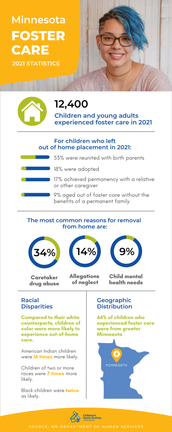 Infographic Foster Care in Minnesota 2021 Statistics CHLSS